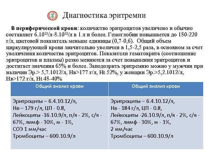 Картина крови при эритремии