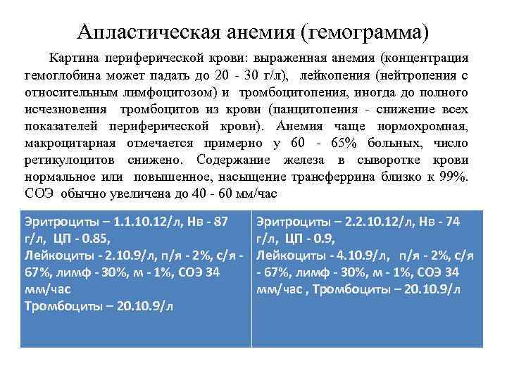 Картина крови при апластической анемии