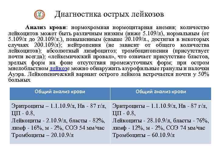 Острый лейкоз анализ