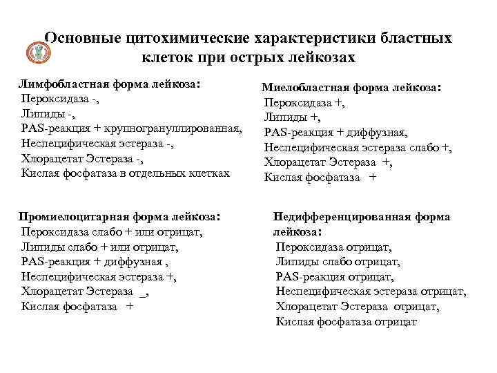 Характеристики лейкоза. Характеристика острого лейкоза. Цитохимическая характеристика острых лейкозов. Цитохимия острых лейкозов. Характеристика лейкозов.