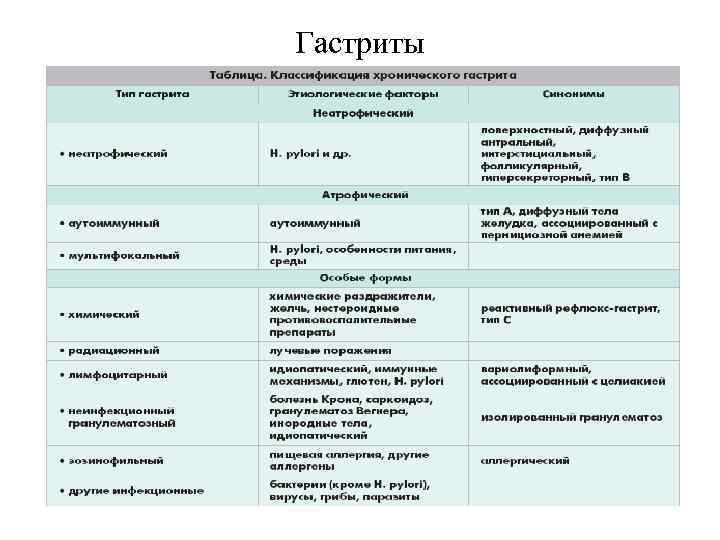 Характер стула при простой диспепсии