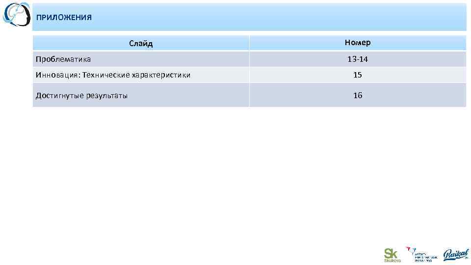 10 ПРИЛОЖЕНИЯ Слайд Проблематика Номер 13 -14 Инновация: Технические характеристики 15 Достигнутые результаты 16