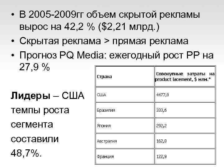  • В 2005 -2009 гг объем скрытой рекламы вырос на 42, 2 %