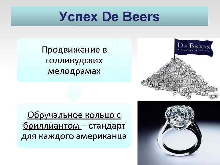 Успех De Beers Продвижение в голливудских мелодрамах Обручальное кольцо с бриллиантом – стандарт для