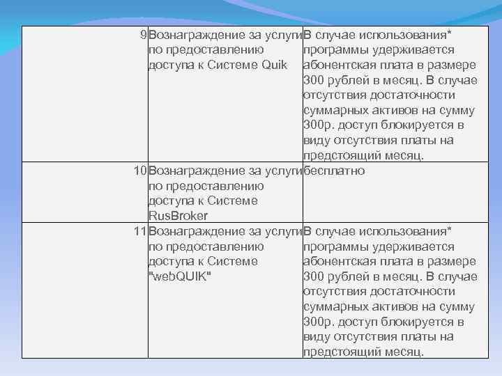 9 Вознаграждение за услуги В случае использования* по предоставлению программы удерживается доступа к Системе