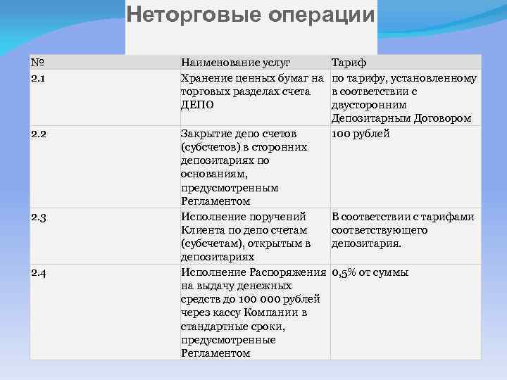 Неторговые операции № 2. 1 Наименование услуг Хранение ценных бумаг на торговых разделах счета