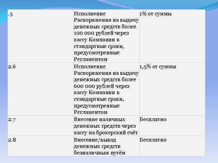 . 5 2. 6 2. 7 2. 8 Исполнение 1% от суммы Распоряжения на