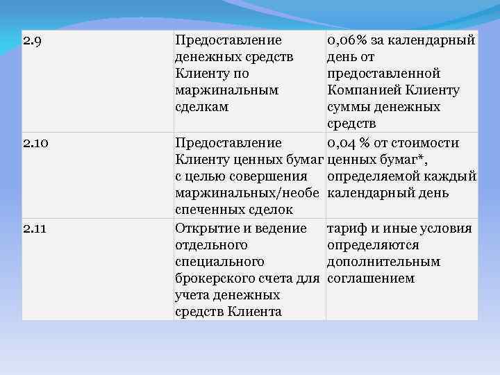 2. 9 2. 10 2. 11 Предоставление денежных средств Клиенту по маржинальным сделкам 0,