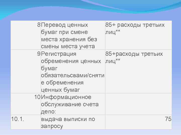 10. 1. 8 Перевод ценных 85+ расходы третьих бумаг при смене лиц** места хранения