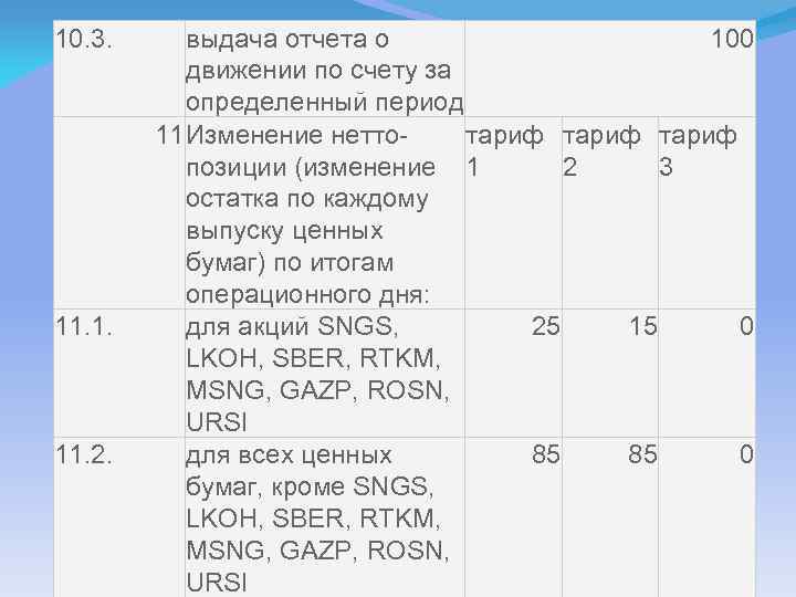 10. 3. 11. 1. 11. 2. выдача отчета о 100 движении по счету за