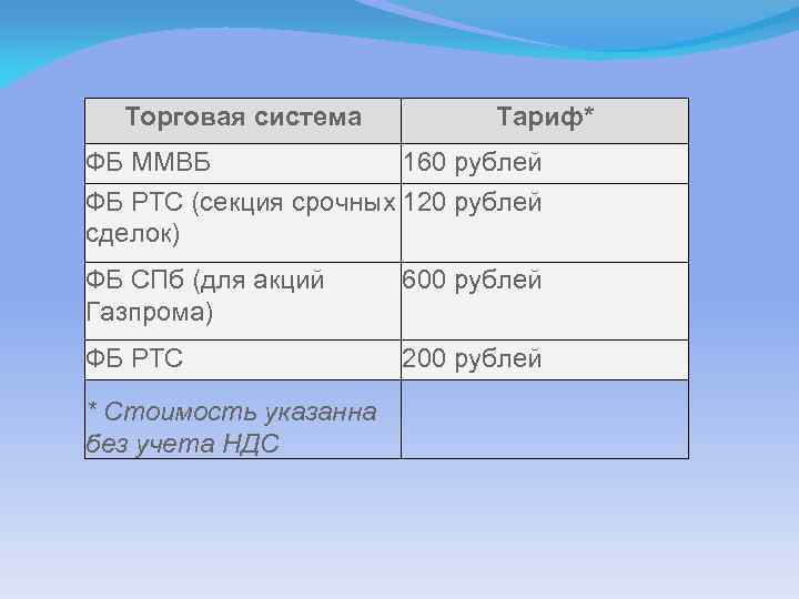 Торговая система Тариф* ФБ ММВБ 160 рублей ФБ РТС (секция срочных 120 рублей сделок)