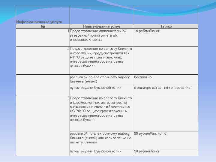 Информационные услуги № Наименование услуг 1 Предоставление дополнительной заверенной копии отчета об операциях Клиента