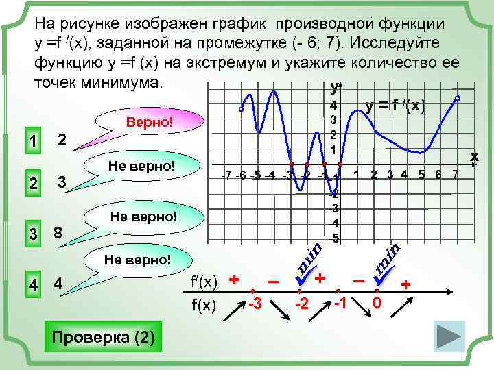 На рисунке изображен график производной функции у =f /(x), заданной на промежутке (- 6;