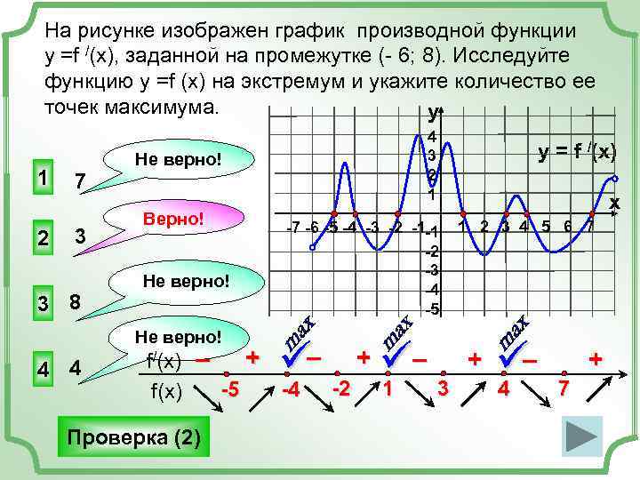 На рисунке изображен график производной функции у =f /(x), заданной на промежутке (- 6;