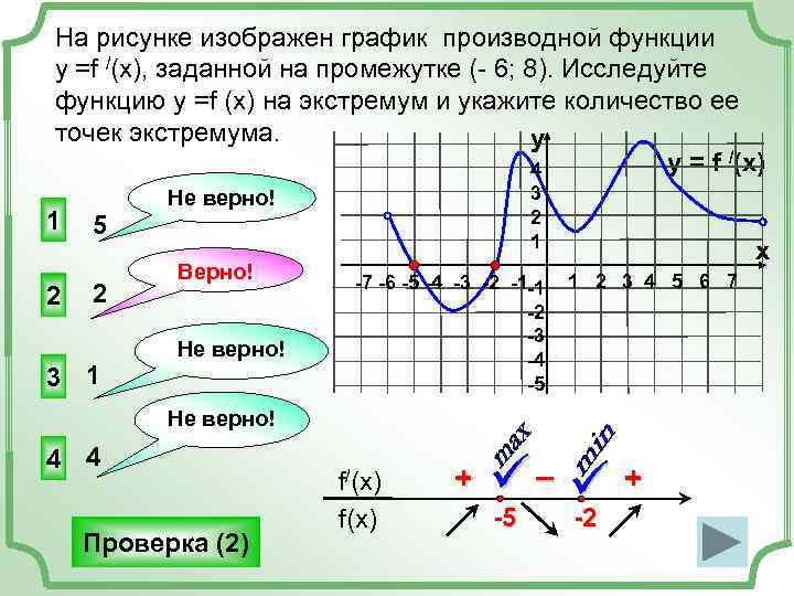 На рисунке изображен график производной функции у =f /(x), заданной на промежутке (- 6;