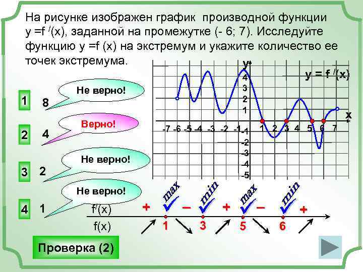 На рисунке изображен график производной функции у =f /(x), заданной на промежутке (- 6;