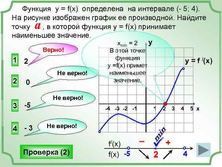  Функция у = f(x) определена на интервале (- 5; 4). На рисунке изображен