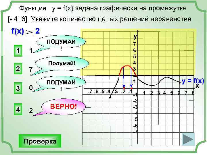  Функция у = f(x) задана графически на промежутке [- 4; 6]. Укажите количество