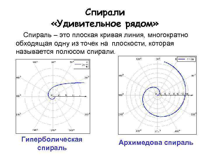 Спирали «Удивительное рядом» Спираль – это плоская кривая линия, многократно обходящая одну из точек