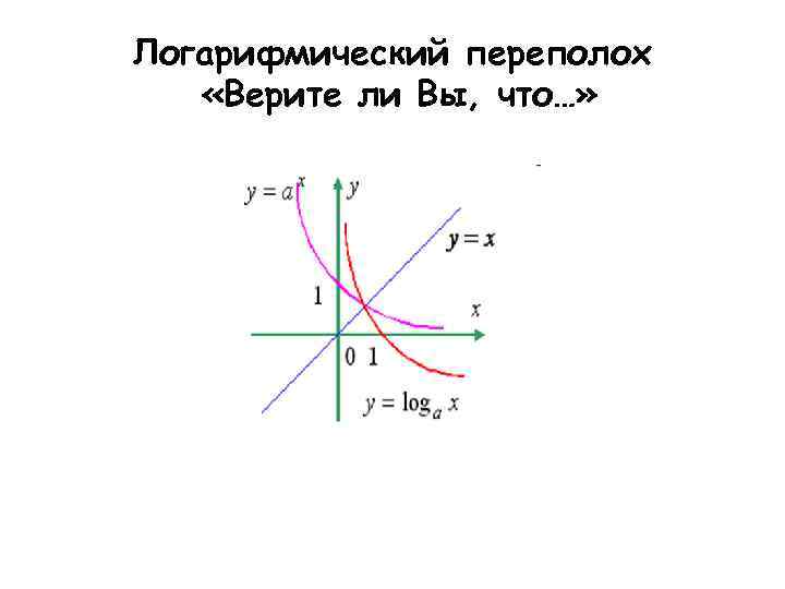 Логарифмический переполох «Верите ли Вы, что…» 