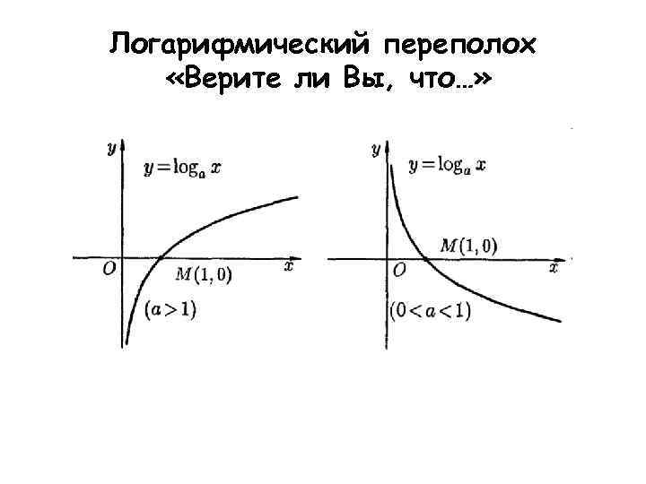 Логарифмический переполох «Верите ли Вы, что…» 