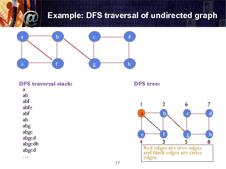 Example: DFS traversal of undirected graph a b c d e f g h