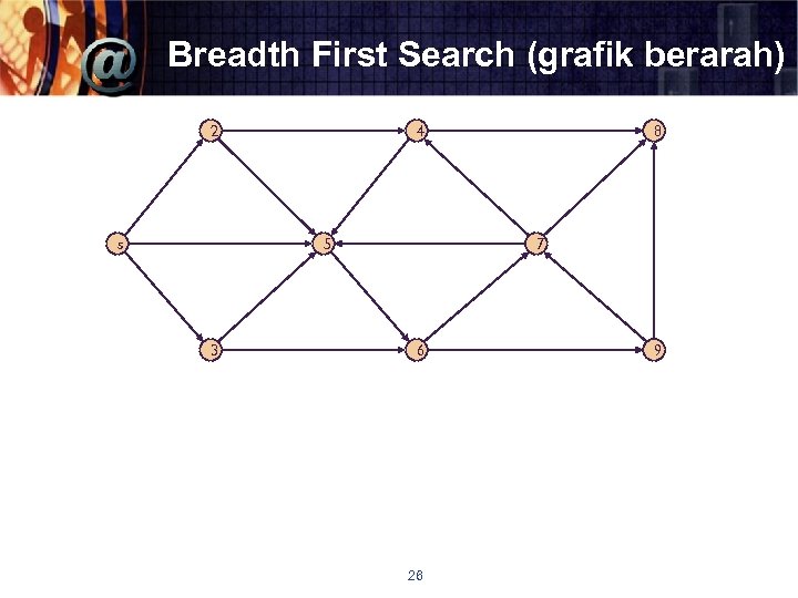 Breadth First Search (grafik berarah) 2 s 4 5 3 8 7 6 26
