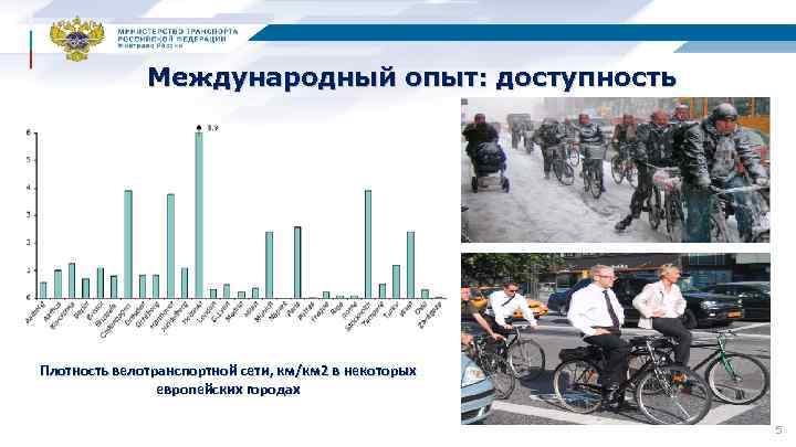 Международный опыт: доступность Плотность велотранспортной сети, км/км 2 в некоторых европейских городах 5 