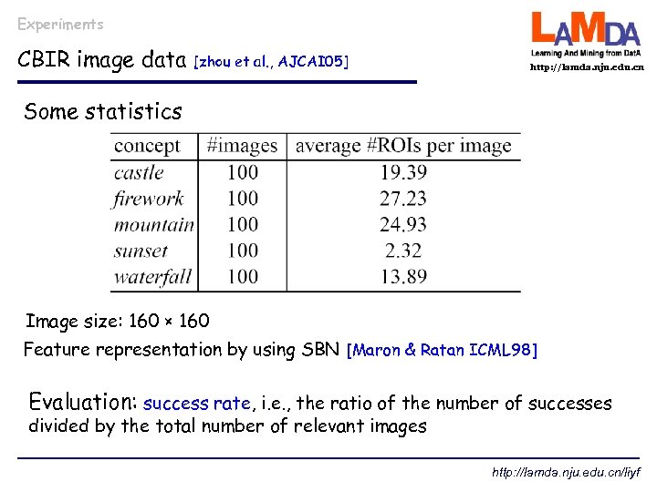 Experiments CBIR image data [zhou et al. , AJCAI 05] http: //lamda. nju. edu.