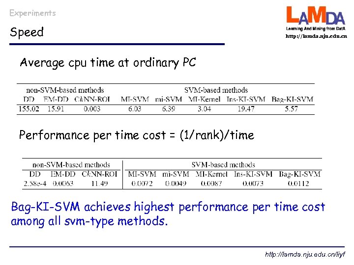 Experiments Speed http: //lamda. nju. edu. cn Average cpu time at ordinary PC Performance
