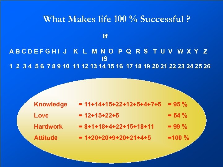 What Makes life 100 % Successful ? If ABCDEFGHI J K L M N