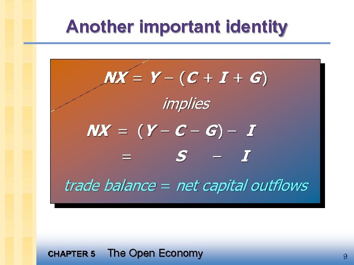 Another important identity NX = Y – (C + I + G ) implies