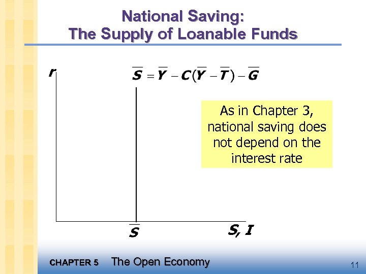 National Saving: The Supply of Loanable Funds r As in Chapter 3, national saving