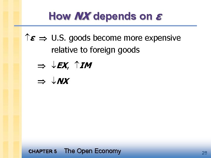How NX depends on ε ε U. S. goods become more expensive relative to