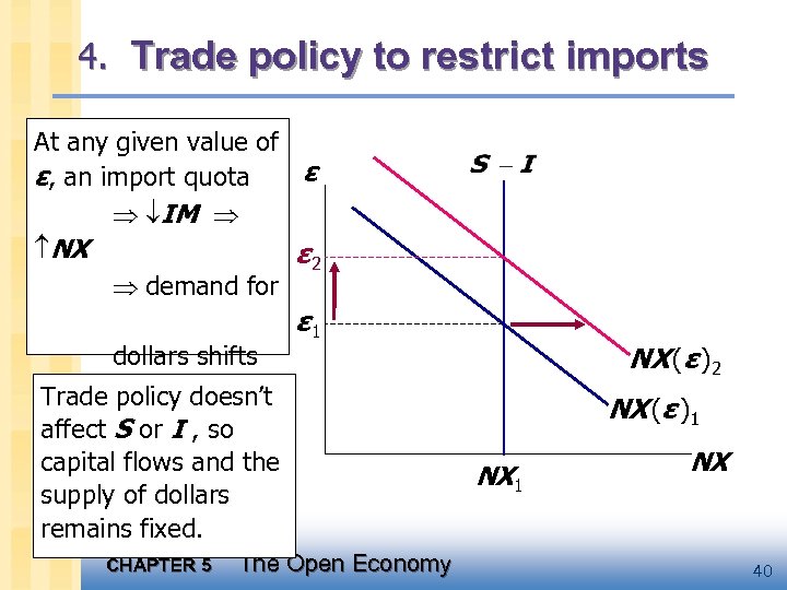 4. Trade policy to restrict imports At any given value of ε ε, an
