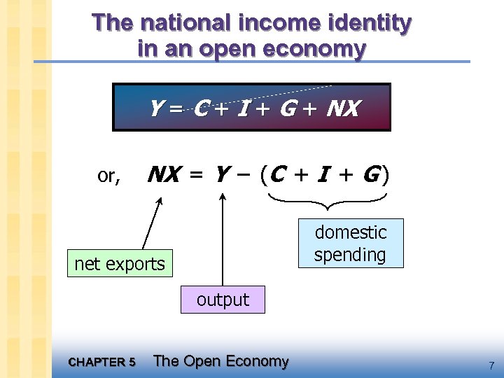 The national income identity in an open economy Y = C + I +
