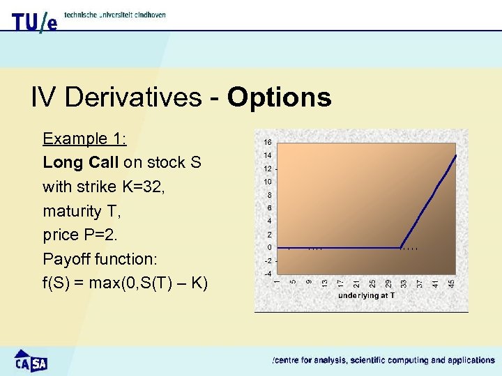 IV Derivatives - Options Example 1: Long Call on stock S with strike K=32,