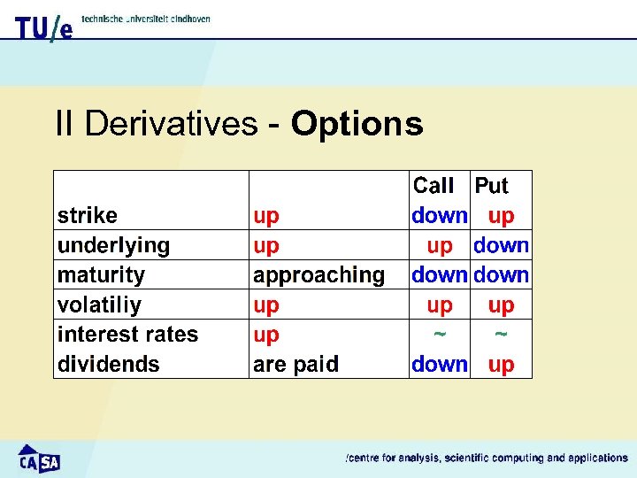 II Derivatives - Options 