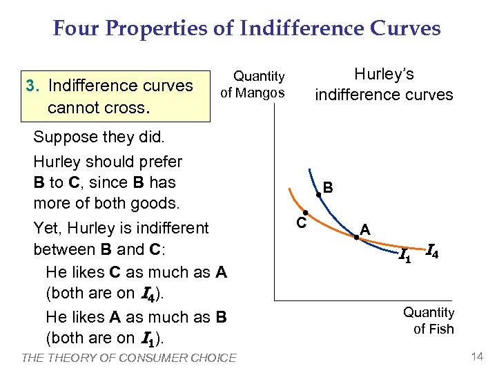 Four Properties of Indifference Curves 3. Indifference curves cannot cross. Hurley’s indifference curves Quantity