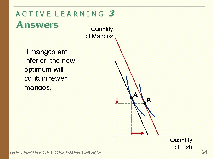 ACTIVE LEARNING Answers 3 Quantity of Mangos If mangos are inferior, the new optimum
