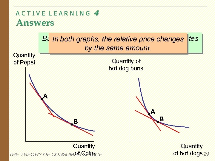 ACTIVE LEARNING Answers 4 But. In both graphs, the relative pricefor substitutes the substitution