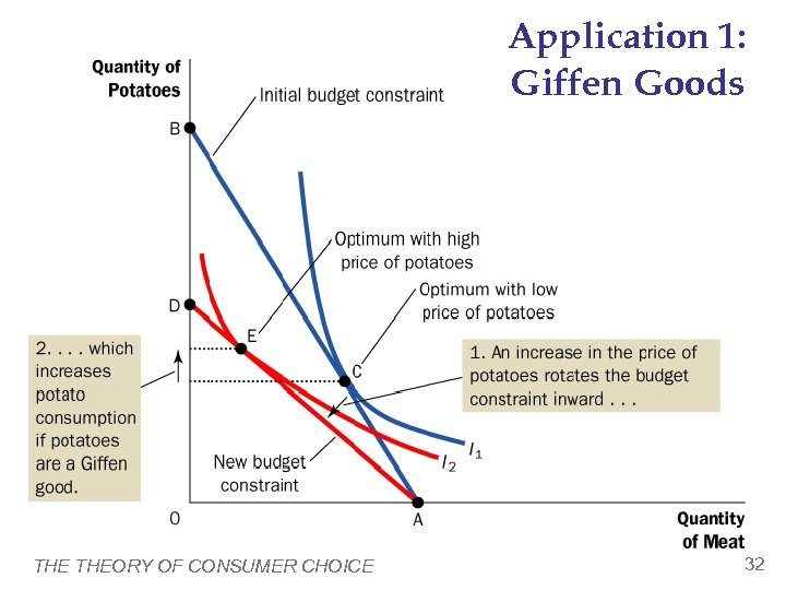 chapter-21-theory-of-consumer-choice-economics-principles