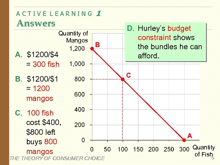 ACTIVE LEARNING Answers Quantity of Mangos 1 B A. $1200/$4 = 300 fish B.