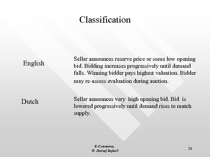 Classification English Dutch Seller announces reserve price or some low opening bid. Bidding increases