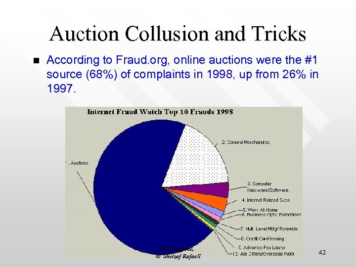 Auction Collusion and Tricks n According to Fraud. org, online auctions were the #1