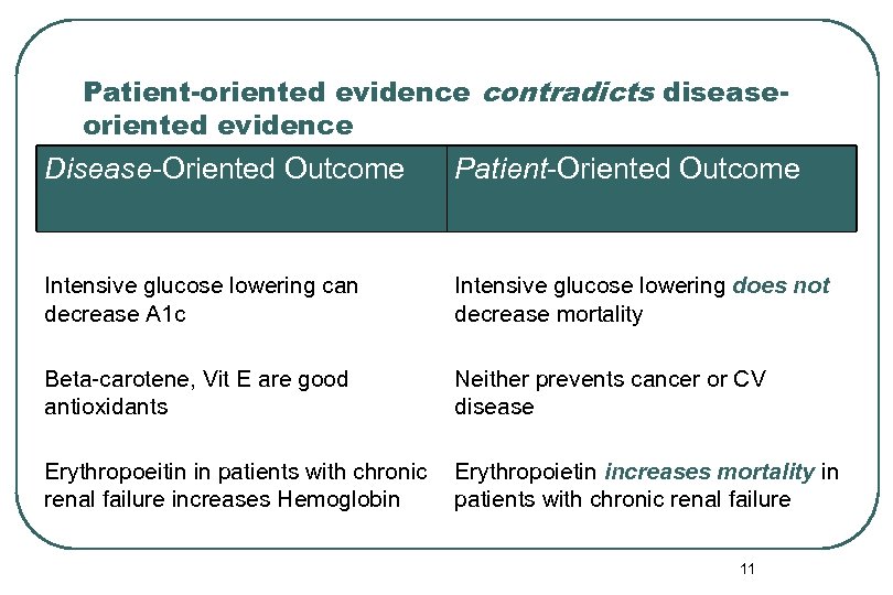 Patient-oriented evidence contradicts diseaseoriented evidence Disease-Oriented Outcome Patient-Oriented Outcome Intensive glucose lowering can decrease