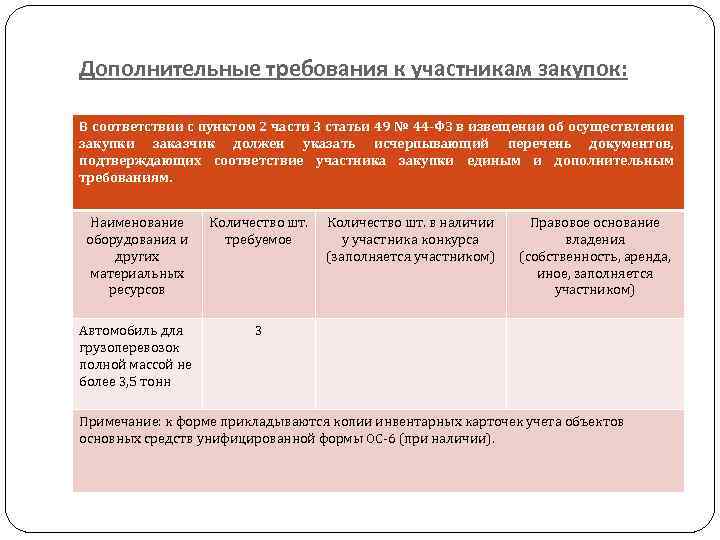 Дополнительные требования к участникам закупок: В соответствии с пунктом 2 части 3 статьи 49