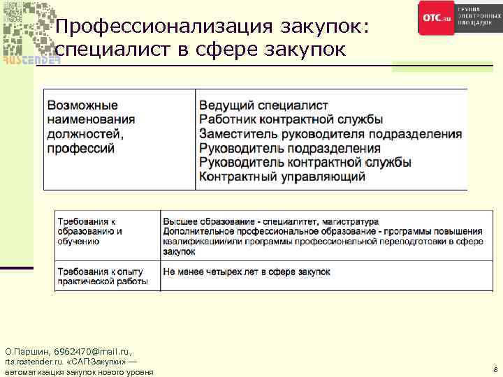 Как стать специалистом по госзакупкам. Автоматизация закупок. Специалист в сфере закупок. Специалист в сфере госзакупок. Специалист по закупкам (контрактный управляющий).