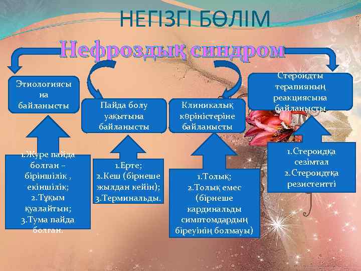 НЕГІЗГІ БӨЛІМ Нефроздық синдром Этиологиясы на байланысты 1. Журе пайда болган – біріншілік ,