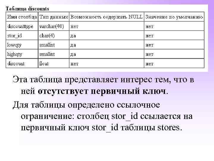 Эта таблица представляет интерес тем, что в ней отсутствует первичный ключ. Для таблицы определено